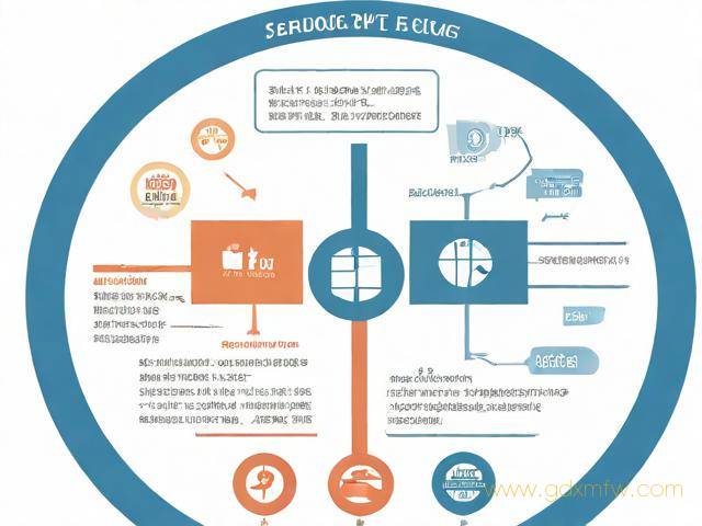 2018进出口权办理流程（进出口权怎么办）