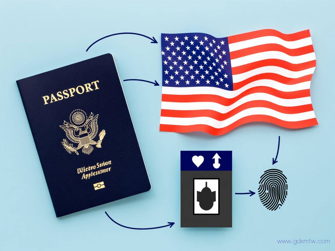 美国护照办理流程(美国护照办理流程图)