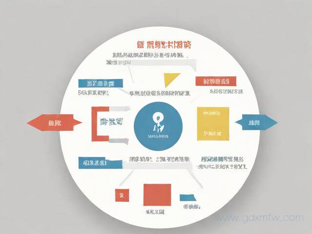 居住证办理流程图（居住证办理流程图怎么画）