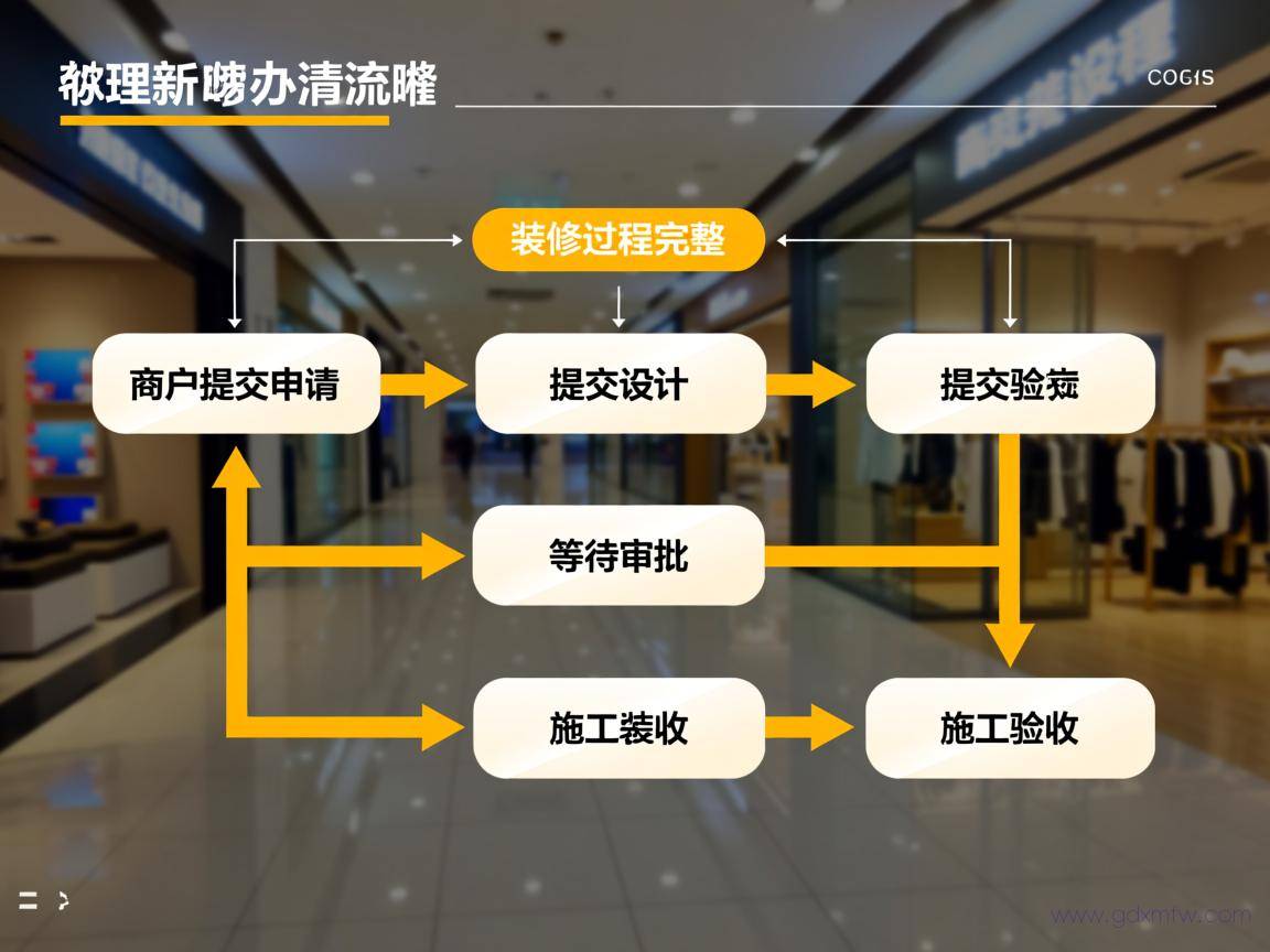 商场装修办理流程（商场商户装修流程）