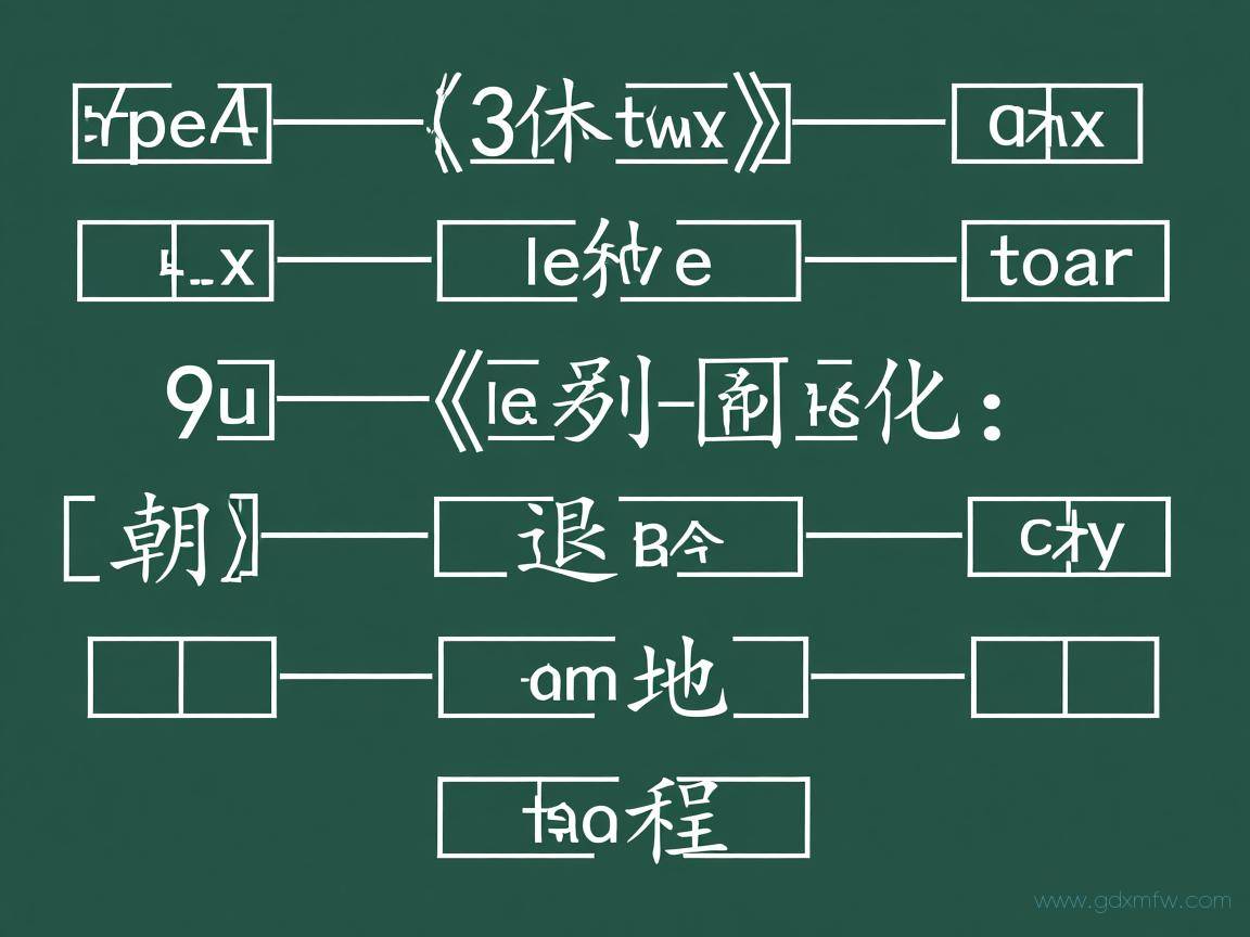 朝阳社保退休办理流程(朝阳社保退休办理流程图)